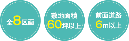 全8区画　敷地面積 60坪以上　前面道路 6m以上